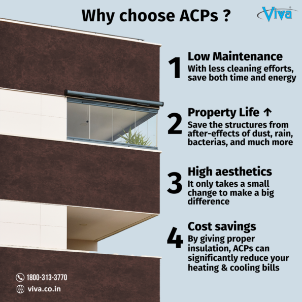 ACP Sheet Elevation Design for your Home | Why Choose ACP Sheet