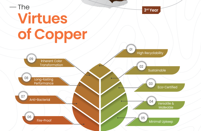 The Virtues of Copper